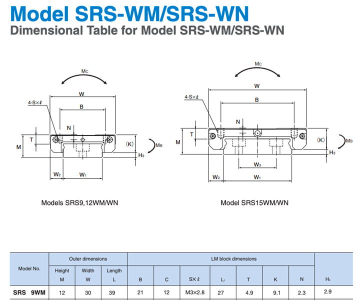 Rail trượt THK-JAPAN SRS9WM L=60mm