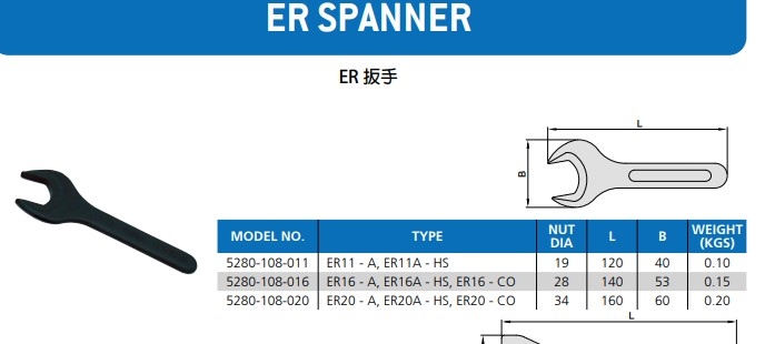 ER SPANNER ER20-A