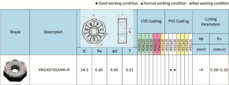 mảnh dao XNGX - Việt Phát