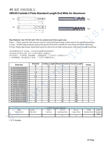 Dao phay Hợp kim VP LMA552F - Việt Phát