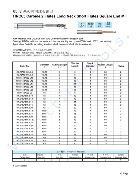 Dao Phay Hợp kim VP LBM55-2F - Việt Phát