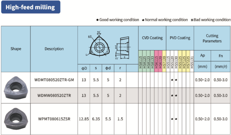 mảnh dao WDMW 080520ZTR-HS5130 - Việt Phát