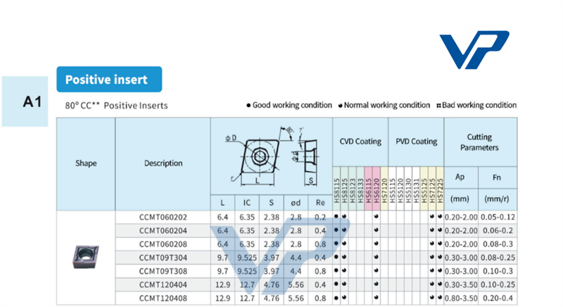 Mảnh dao CCMT 060204-MP - HS7125 - Việt Phát